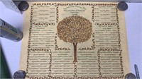 3 NEW SHEETS OF ANCESTRY (FAMILY TREE) 17X22
