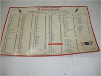 60's & 70's AC Spark Plug Chart