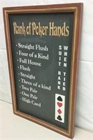 Rank Of Poker Hands Framed Wall Decor 16x24"