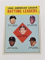 1963 Topps Mickey Mantle #2