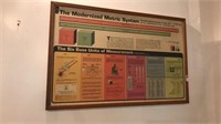 Industrial Modern Vintage Chart