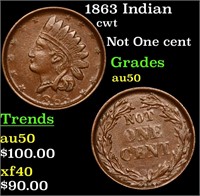 1863 Indian cwt Grades AU, Almost Unc