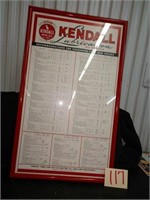 1959 Kendall Lube Chart
