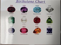 $400  Garnet Amethyst Aquamarine Birthstone Chart
