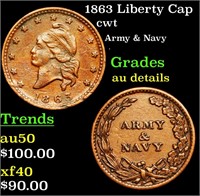 1863 Liberty Cap cwt Grades AU Details