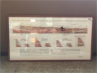Geological Depth Chart