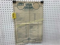 USA VERSUS USSR FREIGHT COMPARISON CHART