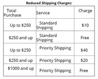 Shipping Information