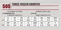 Three Frozen Embryos