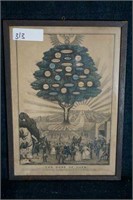 Antique Tree of Life Framed Print