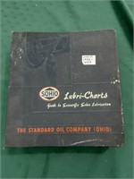 Sohio lubri– charts from 1936 to 54