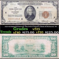 1929 $20 National Currency 'The Federal Reserve Ba