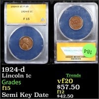 ANACS 1924-d Lincoln Cent 1c Graded f15 By ANACS