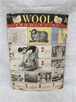 Wool production cardboard chart approx