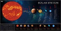 NEW - Solar System Educational Teaching Poster