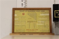 American Wire and Nail Framed Reference Chart