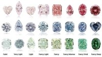 Rare Fancy Color Diamonds Chart & Video