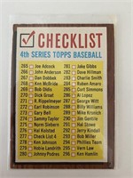 1962 Topps Baseball Card - Checklist