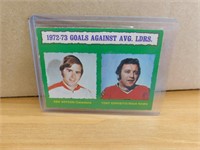 1972-73 Goals Against Average Hockey Card
