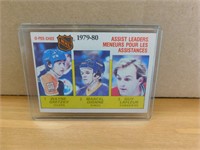 1980-81  Wayne Gretzky Assist Leaders Hockey Card