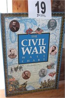 Civil War Wall Chart
