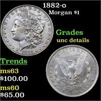 1882-o Morgan $1 Grades Unc Details