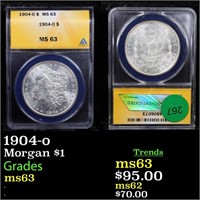 1904-o Morgan $1 Graded ms63