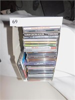 GROUP OF CDS
