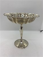 Sterling Silver Candy Dish Pedestal Weight 8 oz