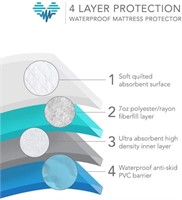 Waterproof Reusable Bed Pad, 54"X34"