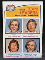 1976 OPC #388 Canadiens Team Leaders Card