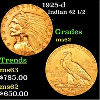 1925-d Gold Indian Quarter Eagle $2 1/2 Grades Sel
