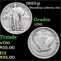 1923-p Standing Liberty Quarter 25c Grades vf, ver