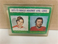 1973 OPC # 136 Goals Against Leaders Card