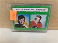 1973 OPC Scoring Leaders # 135 Card