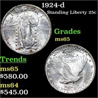 1924-d Standing Liberty Quarter 25c Grades GEM Unc