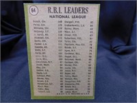 1970 Topps National League RBI Leaders Card No.64