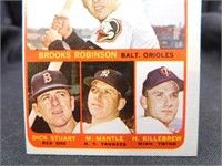 1964 Topps RBI Leaders Card No. 5