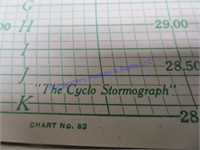 CYCLO STORMOGRAPH