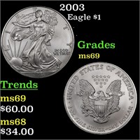 2003 Silver Eagle Dollar $1 Grades ms69