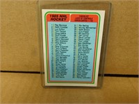 1984-85 OPC Hockey Checklist 1 - 132