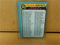 1979-80 OPC Hockey Checklist 265 - 396