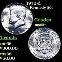 1970-d Kennedy Half Dollar 50c Grades GEM+ Unc