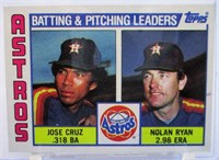1984 Topps Batting and Pitching Leaders Nolan Ryan
