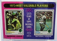 1975 Topps 1973 MVPs Reggie Jackson Pete Rose