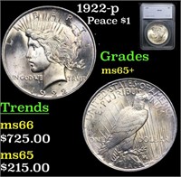 1922-p Peace Dollar $1 Graded ms65+ By SEGS