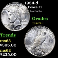 1934-d Peace Dollar $1 Grades Select Unc