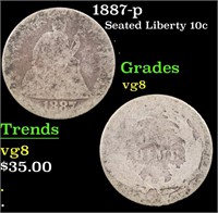 1887-p Seated Liberty Dime 10c Grades vg, very goo