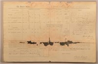 1865 Civil War Colored Cavalry Document