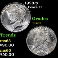 1923-p Peace Dollar $1 Grades BU+